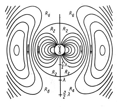 Теоретическое открытие электромагнитных волн ученый