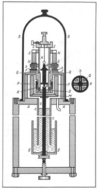 Рис. 74. Схема установки А.К. Тимирязева по внутреннему трению в разреженных газах