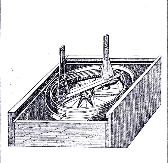 Компас XVII века с подвижной картушкой и кардановым подвесом. (L'arcano del mare, 1646.)