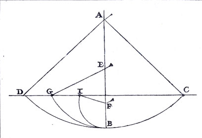 Схема маятника переменной длины Галилея. (Le opere di Galileo Galilei, v. VIII)