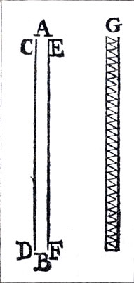 Схема светового луча по волновой теории Гримальди. (F. M. Grimaldi, De lumine, 1665.) Видно, что колебания предполагаются поперечными