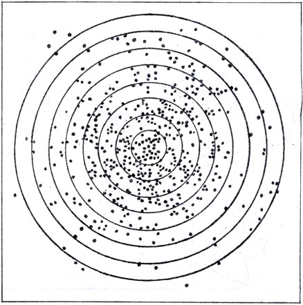 Распределение конечных точек горизонтальных смещений частицы камеди, перенесенных параллельно самим себе так, чтобы начала всех смещений? находились в центре окружности, (3. Реrrin, Les atomes, 1920)