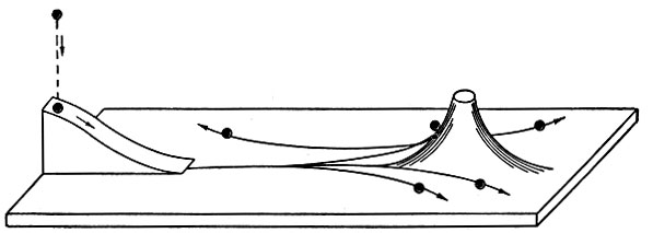 Рис. 5. Механическая модель рассеяния α-частиц атомным ядром. Шарики, летящие точно в направлении на горку, отклоняются на большие углы. Остальные шарики почти не изменяют своего направления