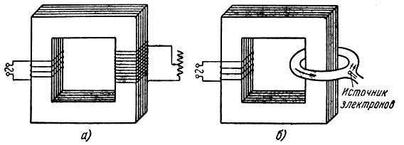 Рис. 31. Идея индукционного ускорения электронов