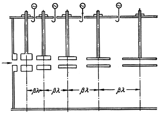 Рис. 47. Протонный линейный ускоритель