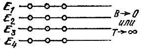 Рис. 27. Распределение атомов без магнитного поля