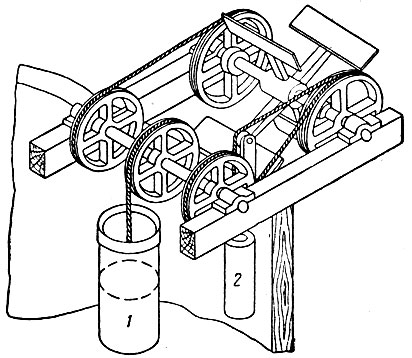 Рис. 4-6. Схема судовой установки, предложенной Хэллом (1736 г.): ><i>1</i> - цилиндр паро-атмосферного двигателя; <i>2</i> - груз механического аккумулирования