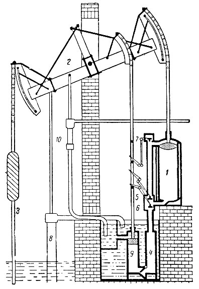 Рис. 4-12. Схема 'улучшенной машины Ньюкомена', построенной Уаттом (1775 г.): ><i>1</i> - цилиндр; <i>2</i> - балансир; <i>3</i> - насосная штанга; <i>4</i> - конденсатор; <i>5, 6, 7</i> - клапаны; <i>8</i> - насос для подачи охлаждающей воды; <i>9</i> - конденсатный насос; <i>10</i> - питательный насос