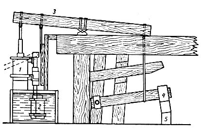Рис. 4-14. Паровой молот, по проекту Уатта (1784 г.) с передачей движения молоту от балансира паровой машины