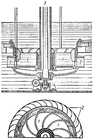 Рис. 5-11. Турбина Фурнейрона (1834   г.): ><i>1</i> - направляющий аппарат; <i>2</i> - лопатки рабочего колеса турбины; <i>3</i> - вал турбины