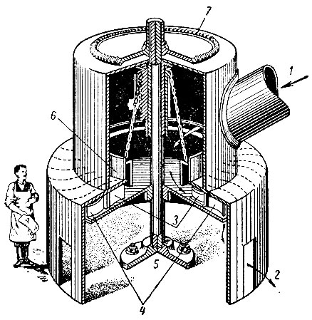 Рис. 5-12. Турбина И. Е. Сафонова (1837 г.): ><i>1</i> - подвод воды; <i>2</i> - отвод воды; <i>3</i> - лопатки направляющего аппарата; <i>4</i> - рабочие лопатки; <i>5</i> - подпятник вала; <i>6</i> - кольцевая заслонка, регулирующая количество поступающей в турбину воды; <i>7</i> - коническая шестерня для передачи энергии машинам-орудиям