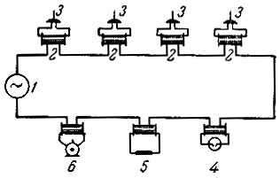 Рис. 6-4. Схема распределения энергии, показанная И. Ф. Усагиным (1882 г.): ><i>1</i> - генератор переменного тока; <i>2</i> - катушки-трансформаторы; <i>3</i> - электрические свечи; <i>4</i> - дуговая лампа Ренье; <i>5</i> - нагревательный прибор; <i>6</i> - электродвигатель