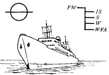 Рис.49. Грузовая марка на борту корабля