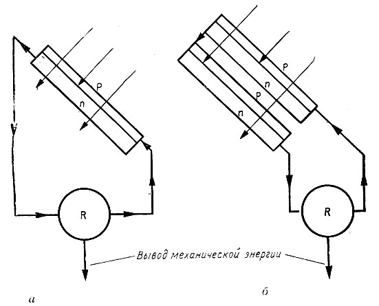 Рис. 76. Типы фотоэлектрических генераторов: а - однокаскадный; б - многокаскадный