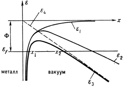 . 1.      : ξ1     ; ξ2      ; ξ3 - e  ; ξ4  ,        ; ξF   ; x1x2        ; Φ=φ    
